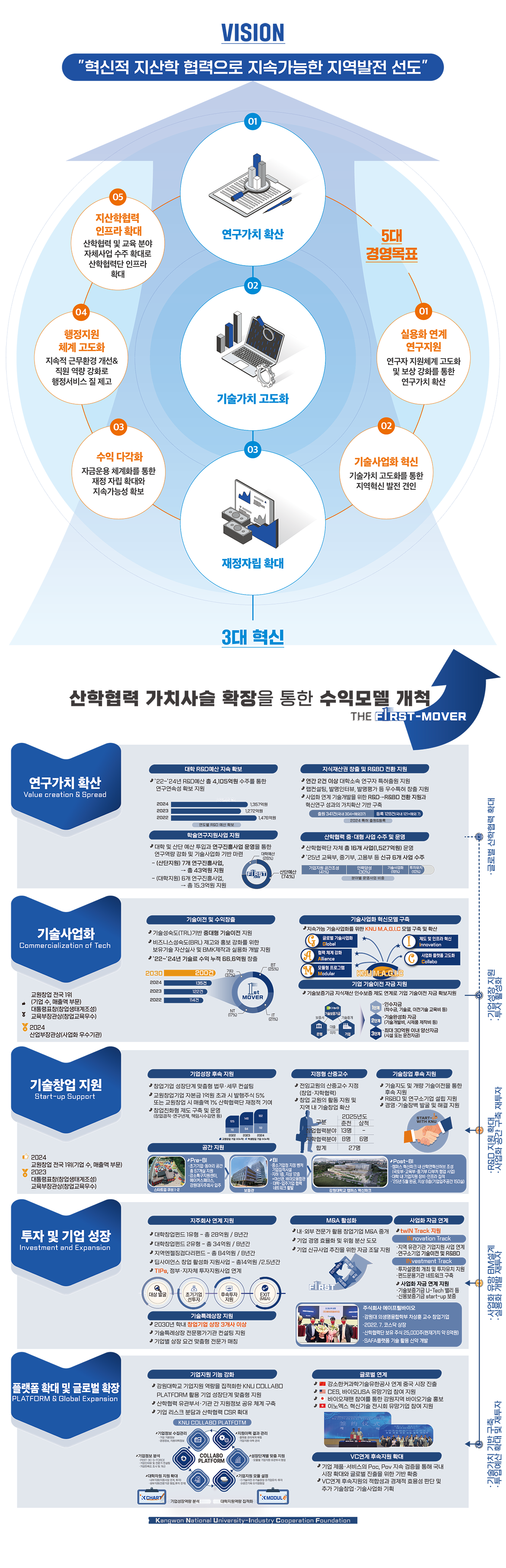 흐름도