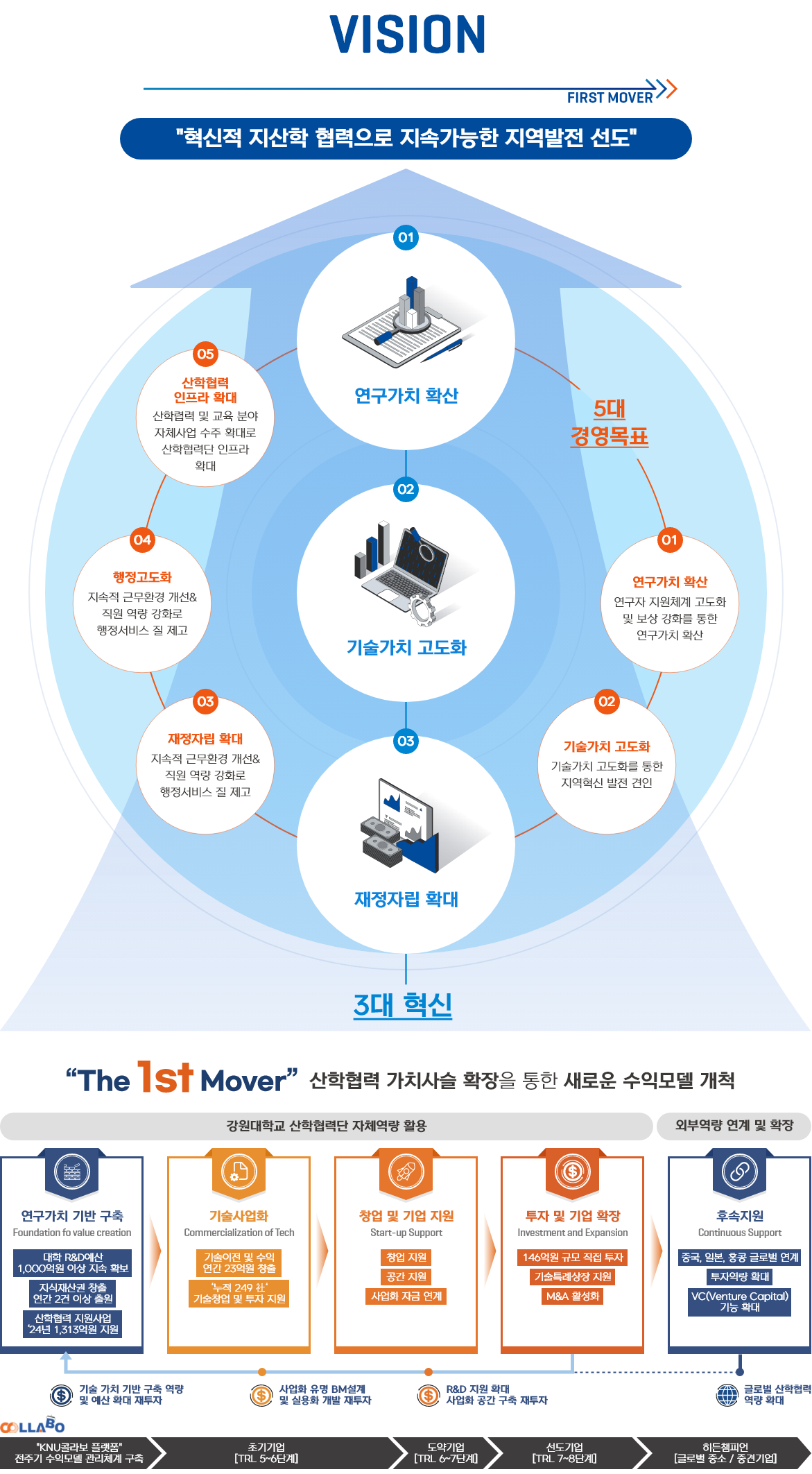 흐름도