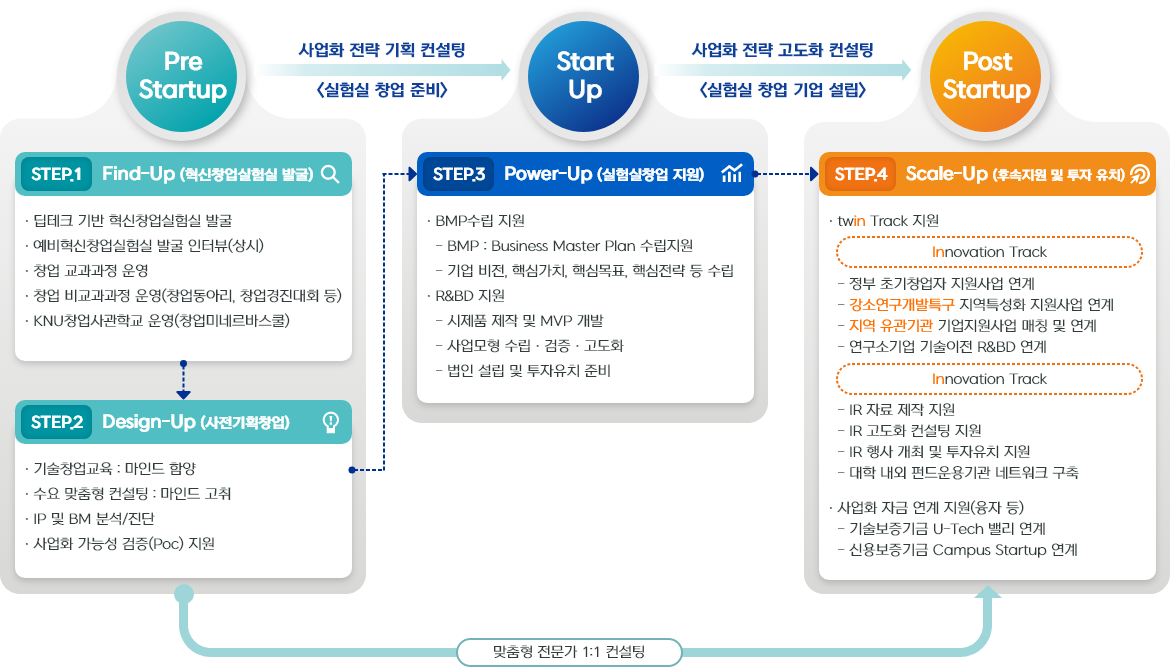 흐름도